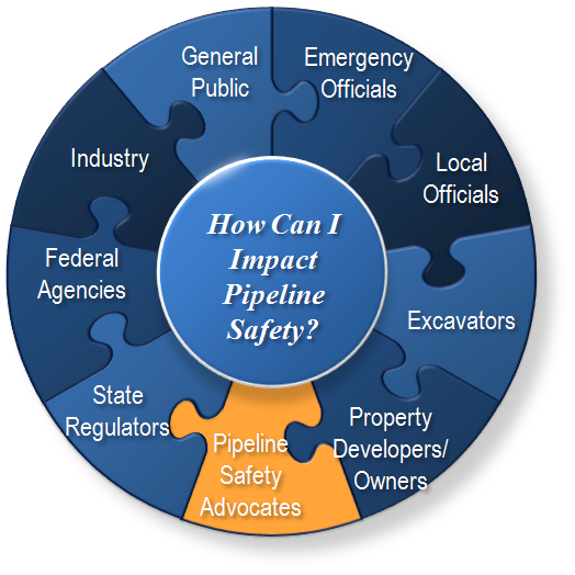 Pipeline Safety Advocates